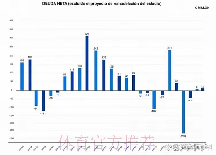 阿斯：皇马将公布创纪录财务数据 收入达11.85亿